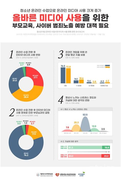 경기도 인터넷·스마트폰 중독 예방 지원