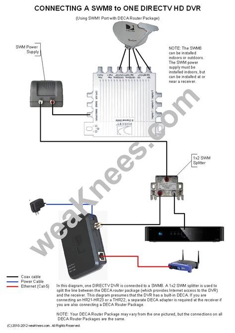 Direct Tv Swm Wiring Diagrams