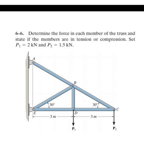 Solved Determine The Force In Each Member Of The Truss Chegg