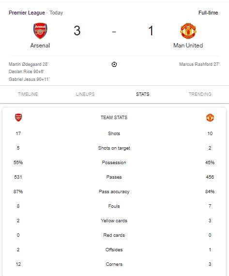 Arsenal Vs Man United Premier League Result As Rice And Jesus Score In