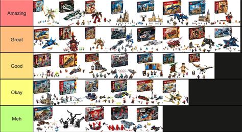 I made a tier list of every LEGO set I've gotten in the past year, including many NINJAGO sets ...