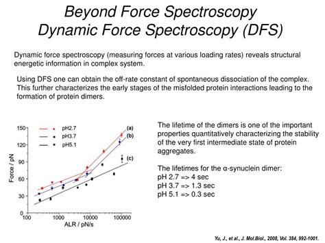 Ppt Rapid Detection Of Drugs For Protein Misfolding Diseases