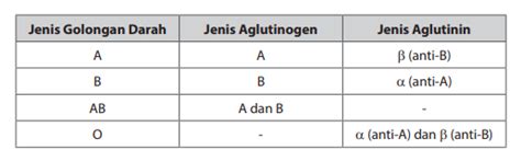 Biosains