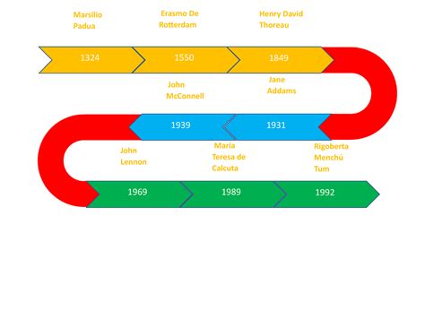 Linea De Tiempo Personajes De La Paz Rigoberta Mench Tum Mar A