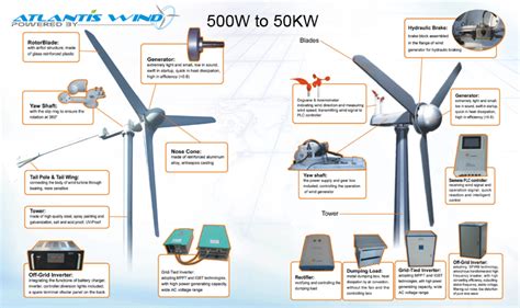 10kw Small Wind Turbine Renewable On Grid Off Grid Energy 57 Off