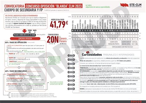 Oposiciones Clm Toda La Informaci N Que Necesitas Saber