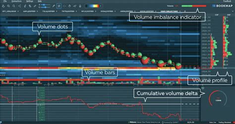 Erfolgreicher Volumen Trader Werden Alle Wichtigen Tools