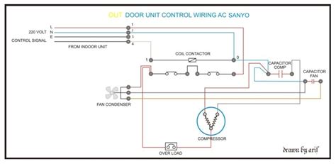 Split Type Aircon Wiring Diagram Fab Inc