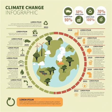 environmental change infographic climate infographic design climate
