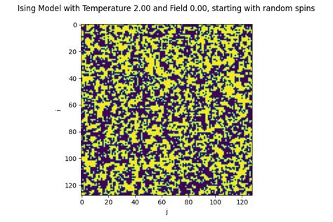 Ising Animate PyPI