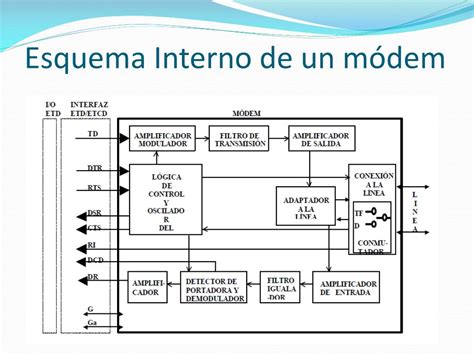 Ppt Tema Iv Modems E Interfaces Powerpoint Presentation Free Download Id2334598