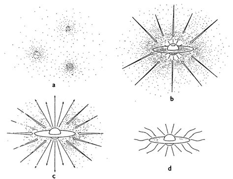 Observing The Inner Workings Of Star Formation Astrobites
