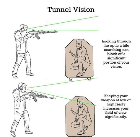 Tactical Gear Loadout Tactical Training Tactical Survival Survival