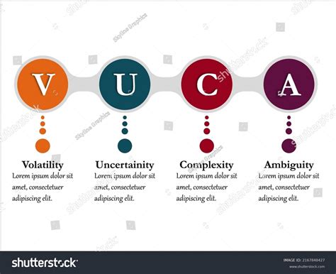 Vuca Stands Volatility Uncertainty Complexity Ambiguity Stock Vector