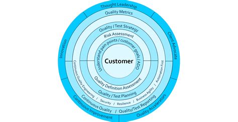 Planit Insights Articles Case Studies Whitepapers