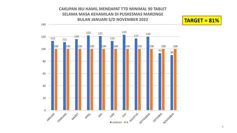 Evaluasi Capaian Program Gizi 2022ppt