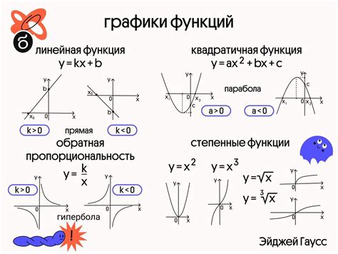 Зачем нужны графики функций Без Сменки