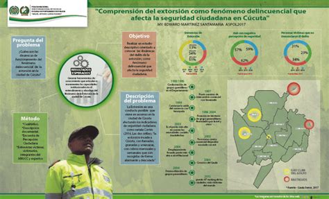 Infografias Policia Nacional De Colombia Domestika