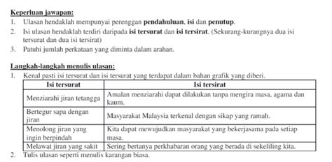 Contoh Isi Tersurat Dan Tersirat Tahun