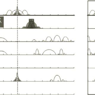 9 See Color Insert Proposed Signal Overlay For All Available GNSS