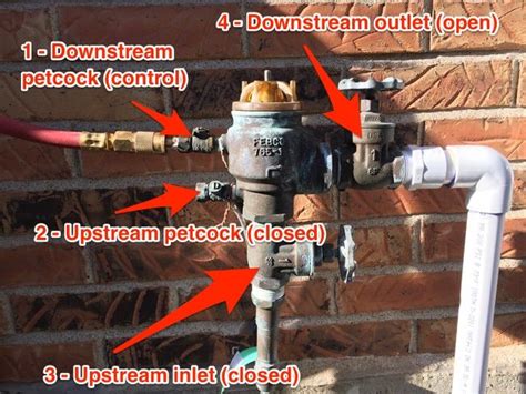 Diagram Of A Backflow Preventer System For Lawn Irrigation F