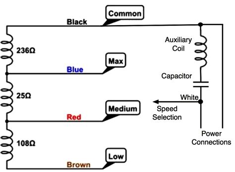 Ac Fan Wiring Manual E Books Electric Fans Wiring Diagram Wiring