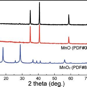 A Comparison Of Licoo Limn O Linio And Lifepo Cathode