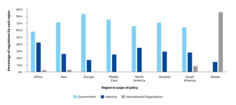 Regulation Database Update The Unstoppable Rise Of RI Policy Blog