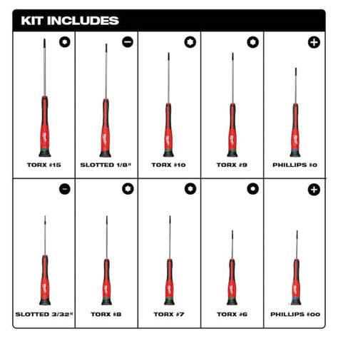 Torx Screwdriver Sizes Chart