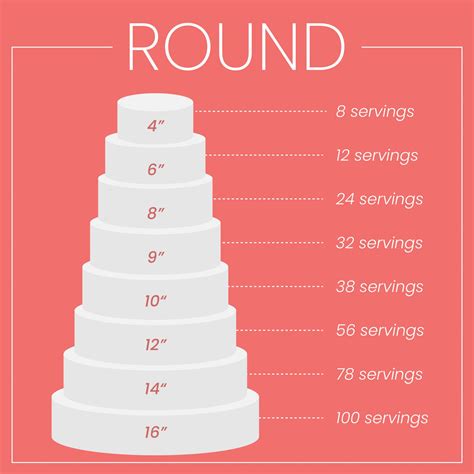 Blog Wedding Cake Size Guide How Big Should My Cake Be The Cake