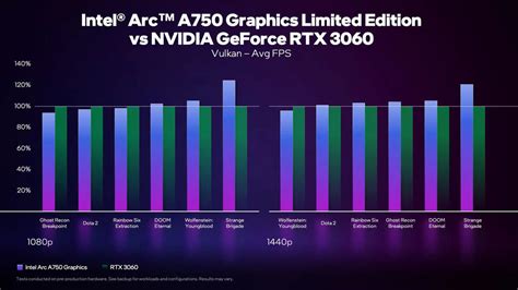 Intel vs. Nvidia: The Battle of the GPUs – CyberGeekPC