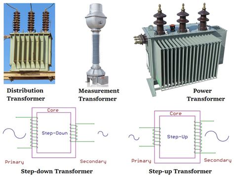 Distribution Transformer Schematic Diagram - Circuit Diagram