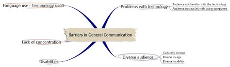 Catherine Muckian Src Unit 1 Barriers To Communication P3