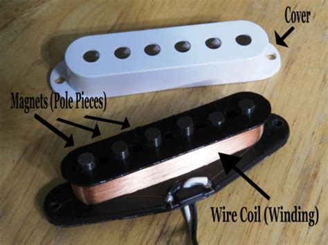 Single Coil Vs Humbucker Pickups Differences Explained Hubpages