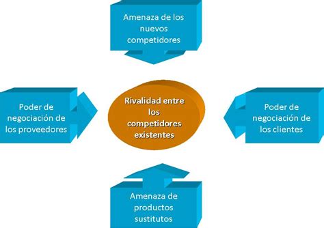 Impulso Estrategia Y Resultados ¿cómo Planificar La Estrategia