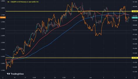 Dollar Dealt A Blow As We Move Towards Final Stretch Of The Week