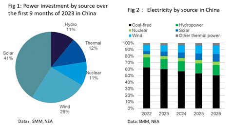 Chinese Aluminium Industry Will Become More Sustainable In The Future