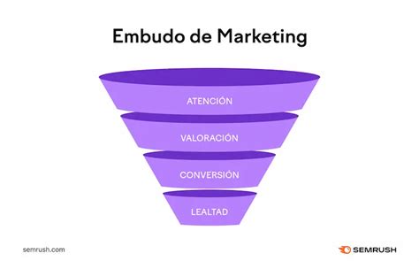 30 Conceptos De Marketing Que Debes Conocer Onza