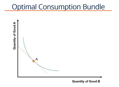 Indifference Curves Overview Diminishing Marginal Utility Graphs