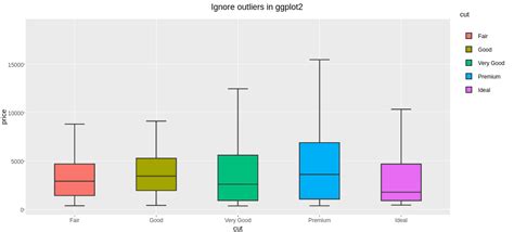 R Removing Outliers From Boxplot And Plotly Stack Overflow