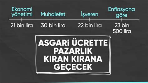 Milyonları ilgilendiriyor Asgari ücrete kim ne kadar zam talep ediyor