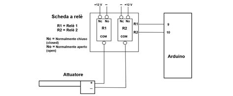 Guida Completa Agli Attuatori Elettrici Rs