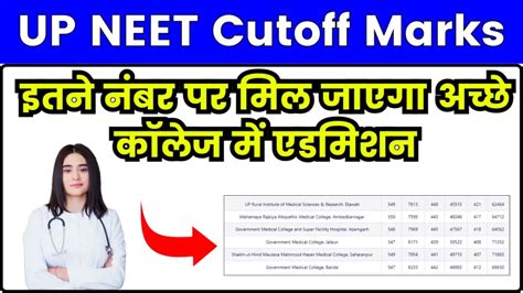 UP NEET Cutoff Marks 2024 Previous Year S MBBS BDS Cutoff