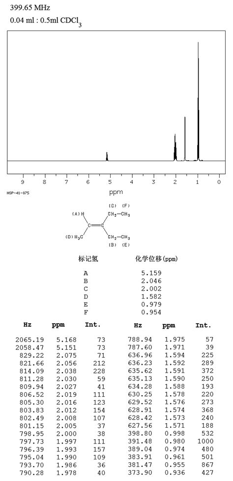 3 Ethyl 2 Pentene816 79 5 1h Nmr Spectrum