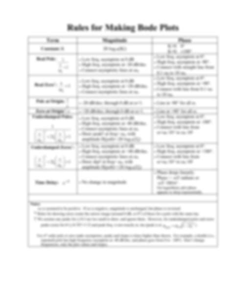 Solution Rules For Drawing Bode Plot Studypool