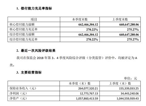 史带财险股权转让获批 中金投资退出 “史带系”持股比例超过97 凤凰网