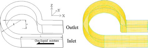 flow channel studied  scientific diagram