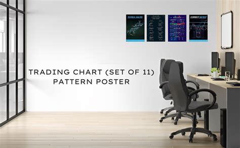 Gimly Trading Chart Set Of 11 Poster Crypto And Stock Market