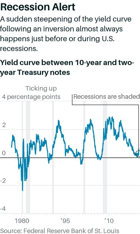 200以上 yield curve steepening inflation 306293 Yield curve steepening