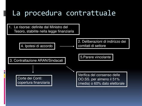 Le Relazioni Sindacali Nella Pa Ppt Scaricare